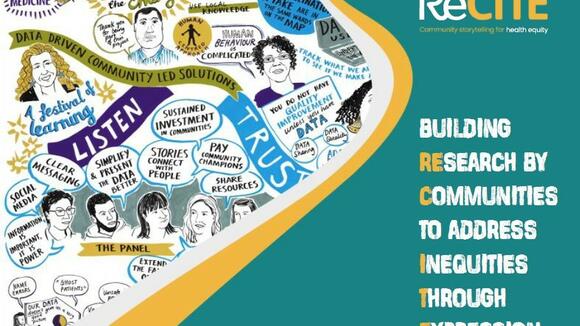 Wave 1 Community Innovation Teams: Interim Impact Case Report